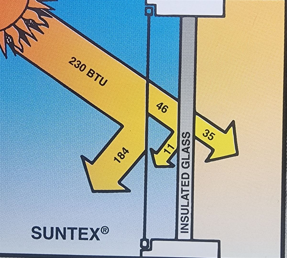 Modern farmhouse with solar screen porch enclosure